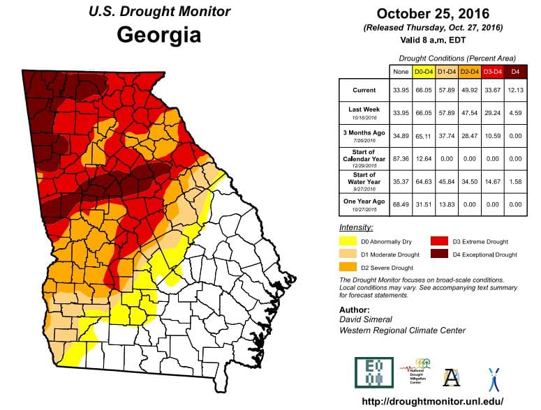 White County Continues To Suffer From “Extreme Drought”